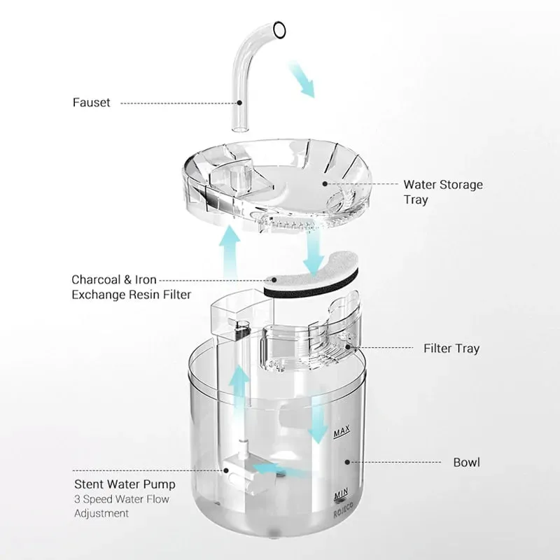 Automatic Cat Water Fountain Filter Sensor